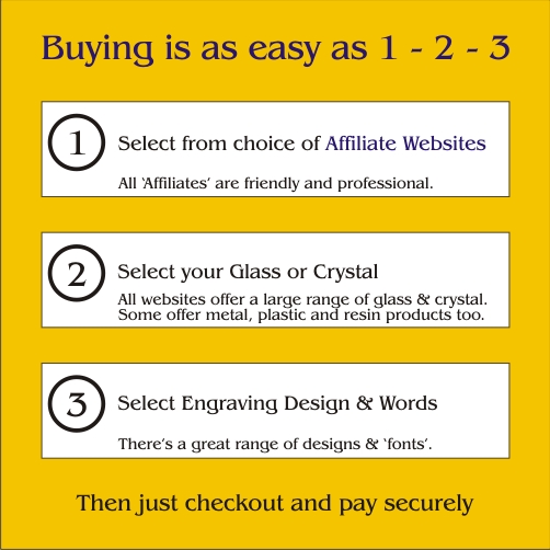 Glass engraver in UK. Online buying guide.